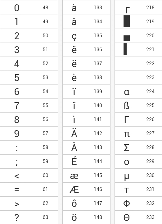 tablica-kodov-alt-simvolov-spisok-4