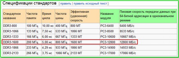 Как узнать сколько потоков оперативной памяти