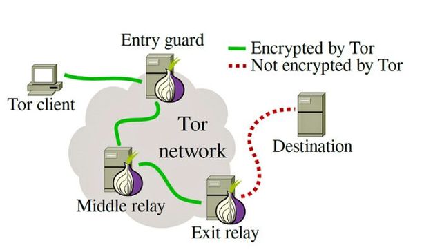 Tor browser на флешку mega вход как в браузере тор поставить русский язык в mega